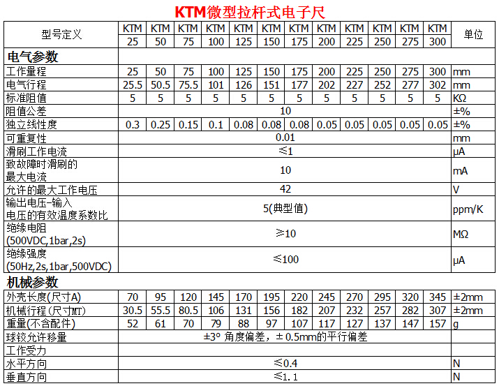 KTM微型拉杆式电子尺参数表1