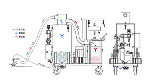 自动循环回收式喷砂机原理